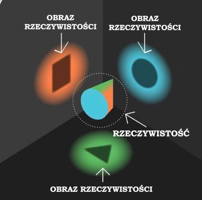 Rzeczywistość vs obrazy rzeczywistości