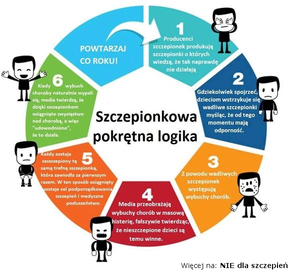 Szczepionkowa pokrętna logika