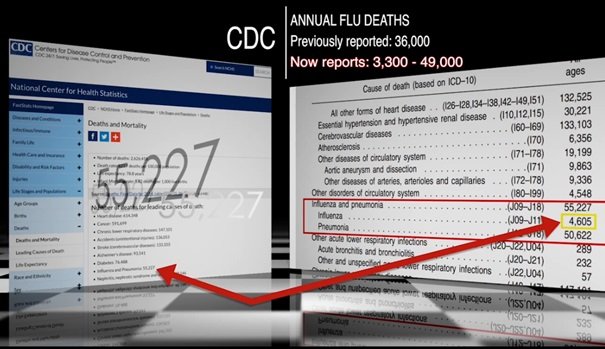CDC - 55200 zgonów z powodu grypy i zapalenia płuc