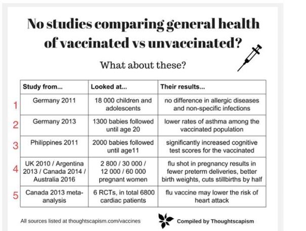 Badania porównujące szczepionych z nieszczepionymi