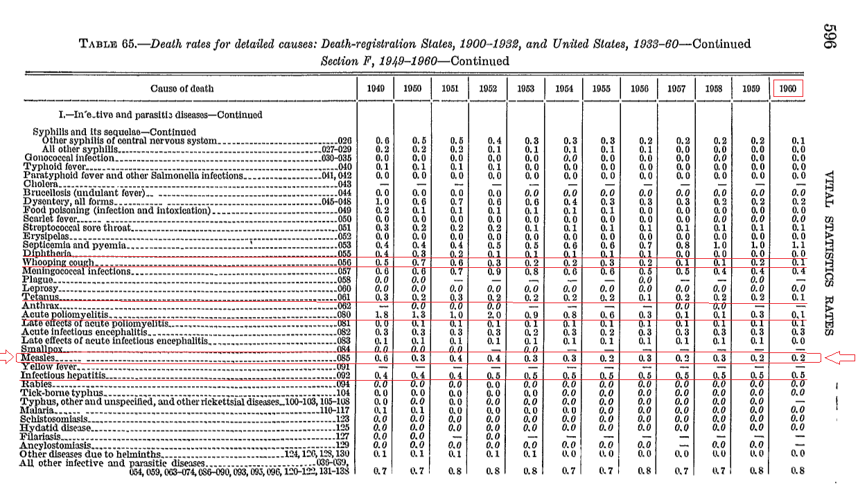 Wskaźnik śmiertelności odry w USA - 1960 rok