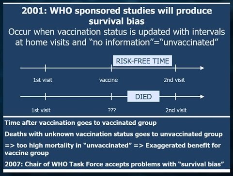 jak działają szczepionki - WHO