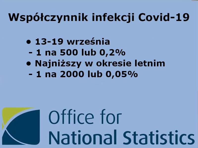 Współczynnik infekcji Covid-19 - GB, ONS