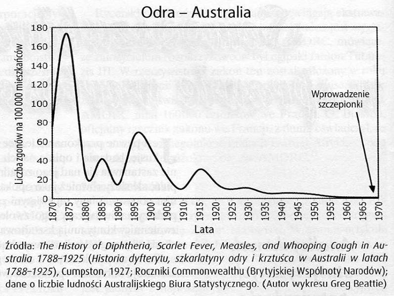 Odra - Australia - 1870 do 1970