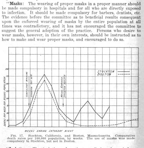 Skuteczność masek - badanie opublikowane w 1919 roku - California State Department of Health