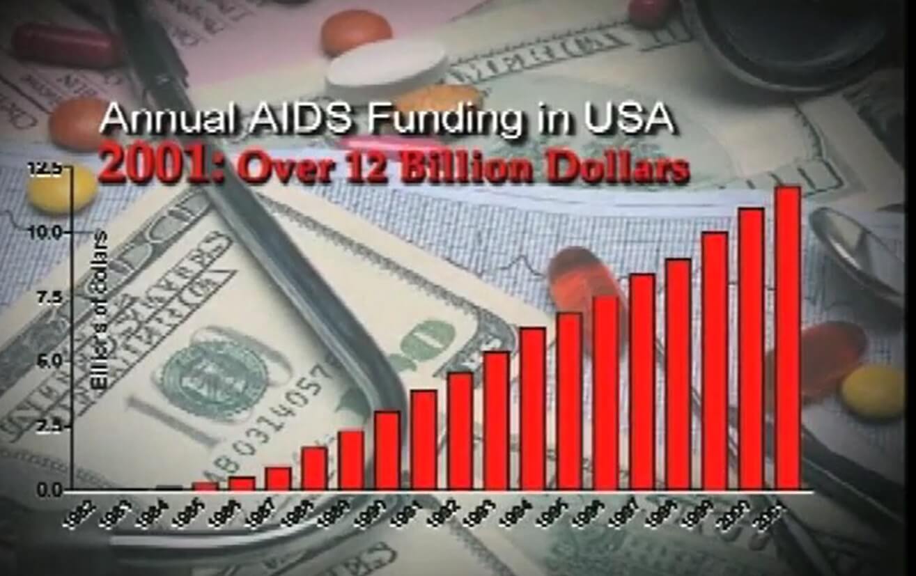 Roczne finansowanie AIDS w Stanach Zjednoczonych