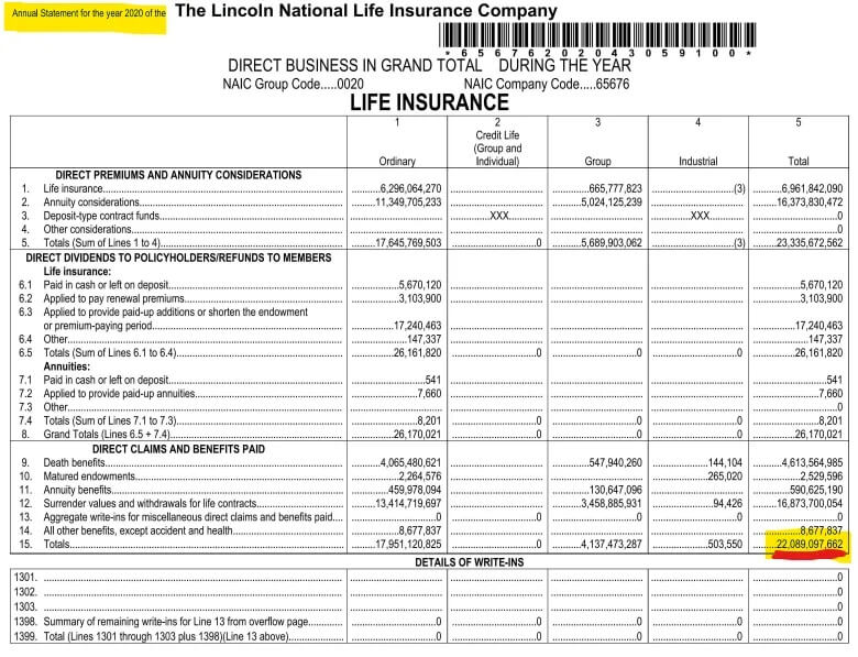Lincoln National - ubezpieczenia na życie