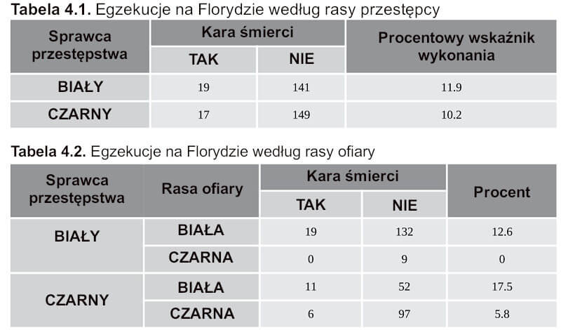 Egzekucje na Florydzie