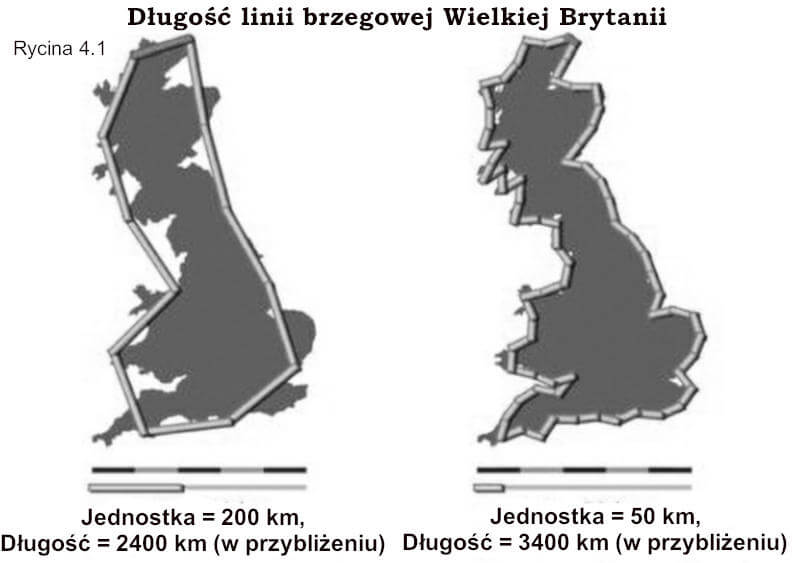 Długość wybrzeża Wielkiej Brytanii