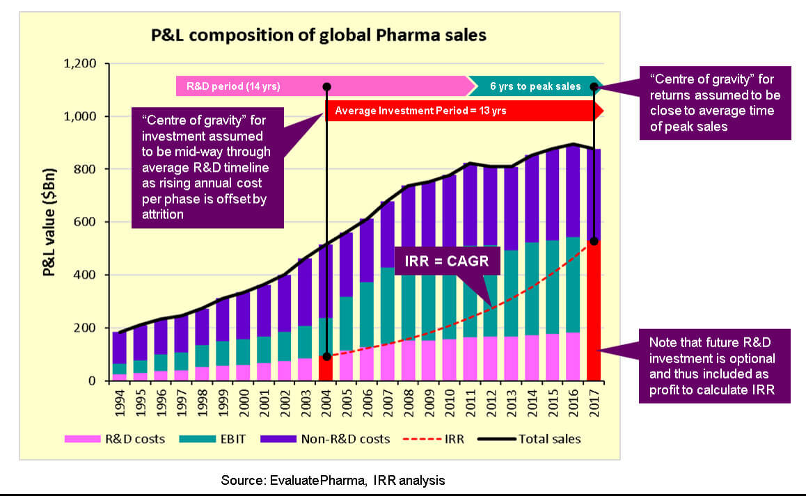 Zepsuty model biznesowy farmacji 1