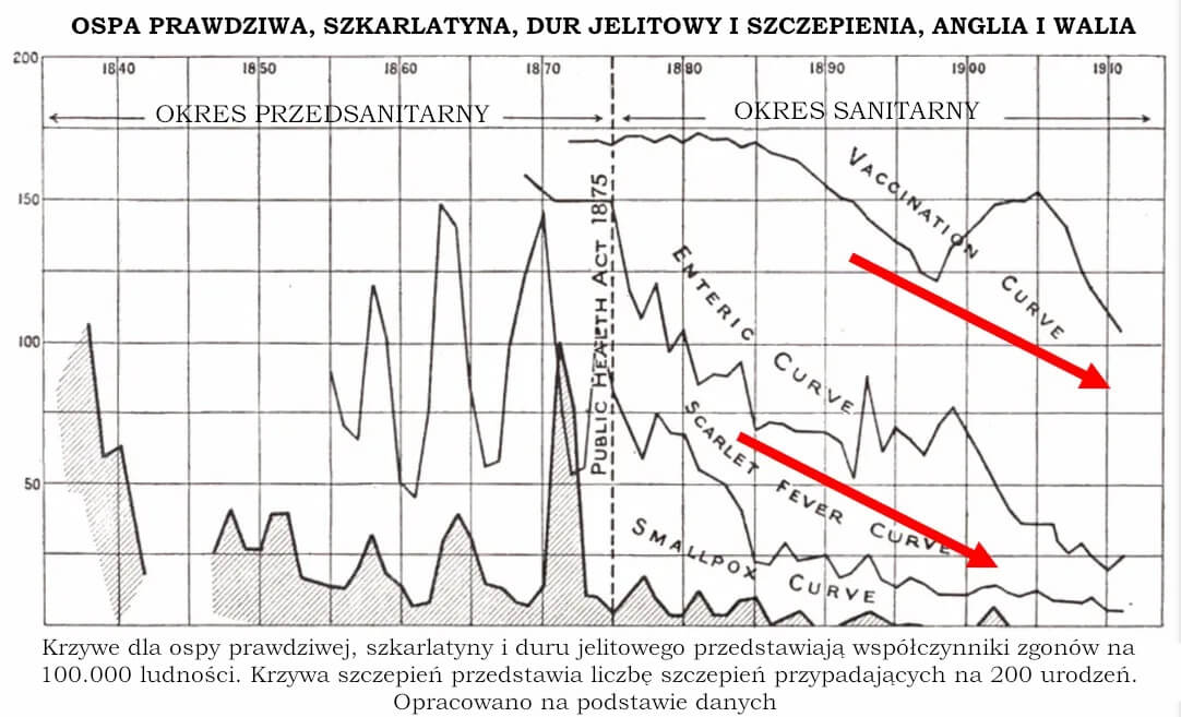 C. Killick Millard, The Vaccination Question in the Light of Modern Experience: An Appeal for Reconsideration, 1914, Londyn, s. 15–17.