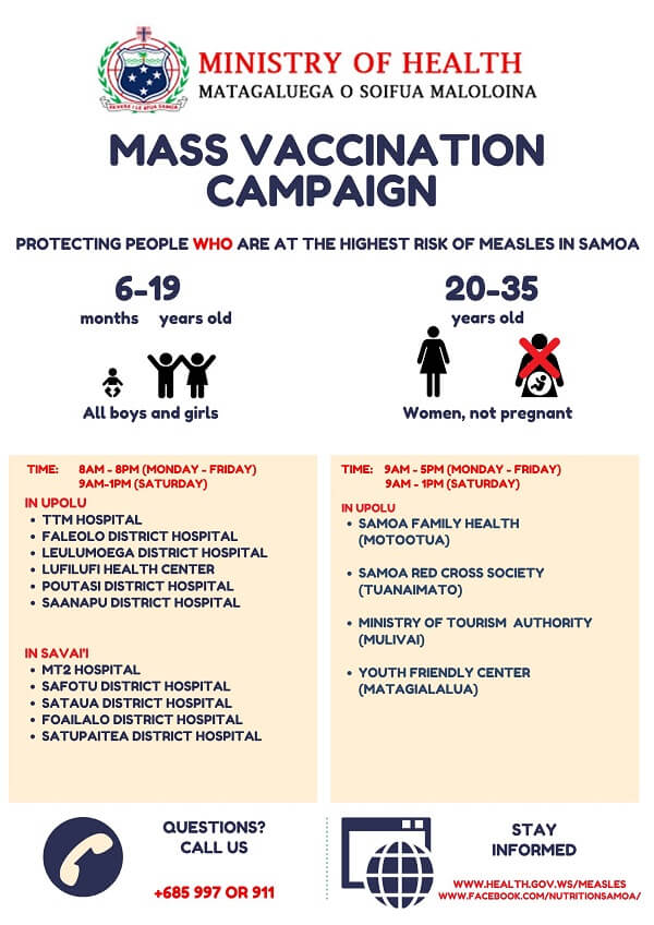 Samoa, Łącznie podano 32.743 dawki szczepionki przed rozpoczęciem Masowej Kampanii Szczepień